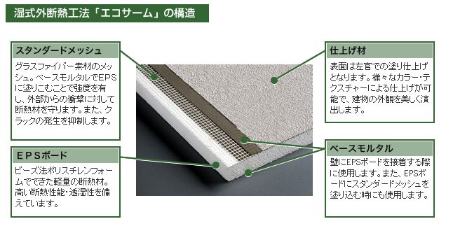 スウェーデン発の湿式外断熱工法「エコサーム」